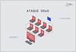 Qué son los ataques DDoS y cómo evitarlos